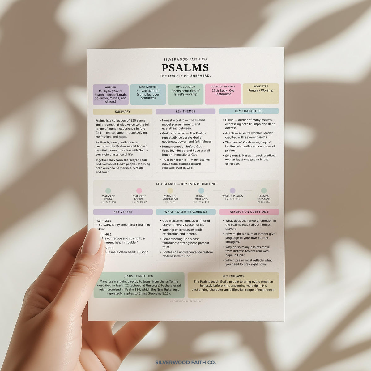 Bible Study Inserts: Tips Ins All 66 Books, Bible Study Guide, Bible Book Summaries, Printable PDF, PASTEL (Digital Download) 512