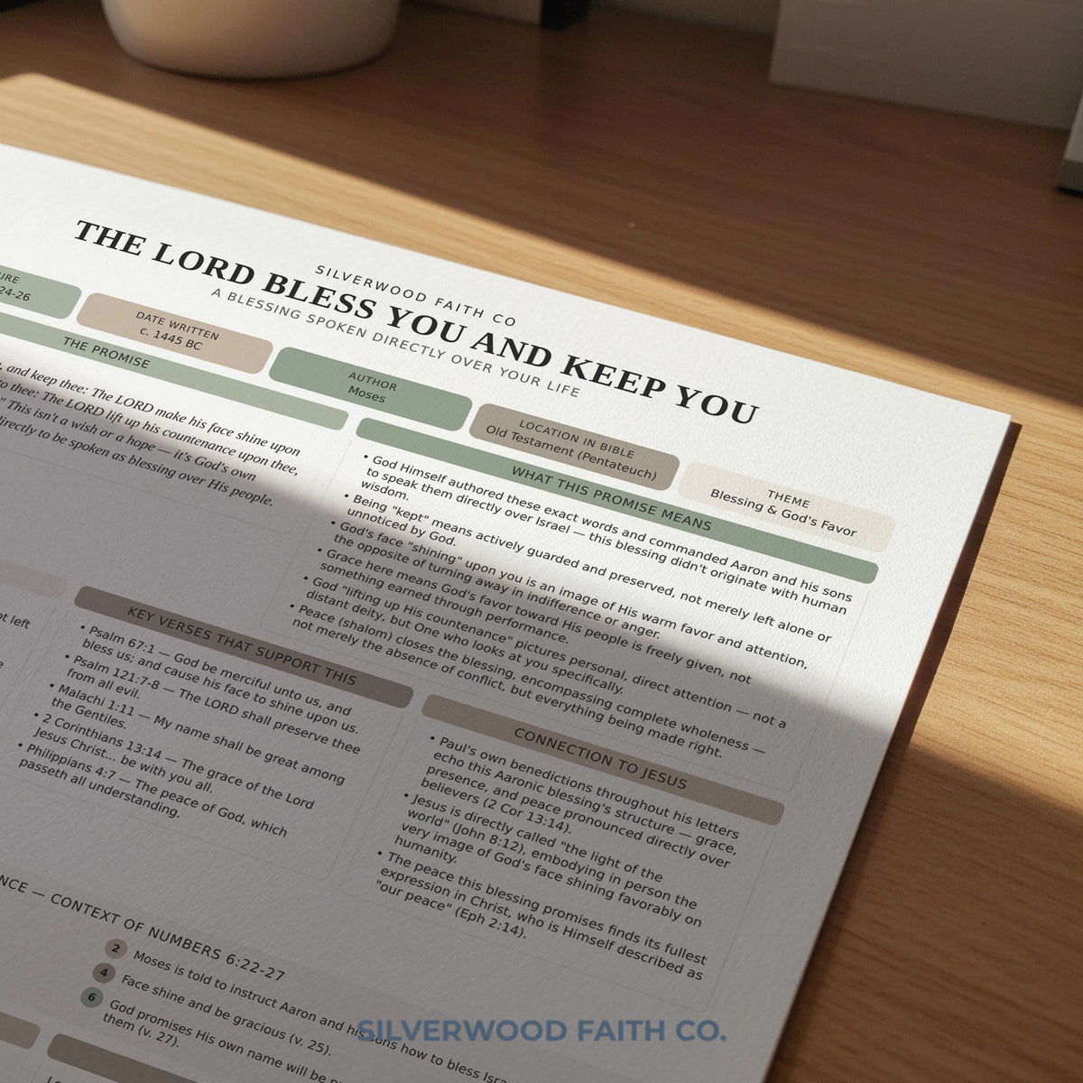 Scripture passage wall art featuring reflection prompts — faith-based study guide with clean design and cozy morning aesthetic