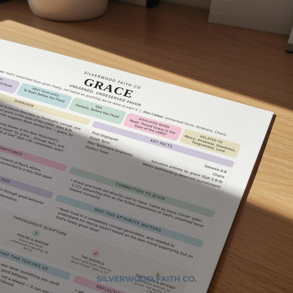 Faith study digital print for den — organized biblical reference featuring warm, inviting pastels and modern clean layout