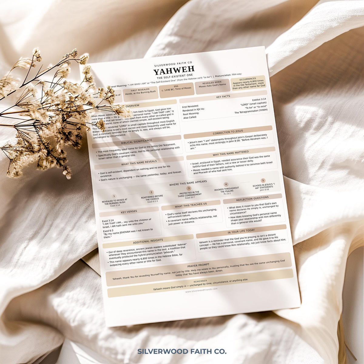 Attributes of God visual reference printable — Yahweh theological guide poster with organized devotional sections and elegant minimal style