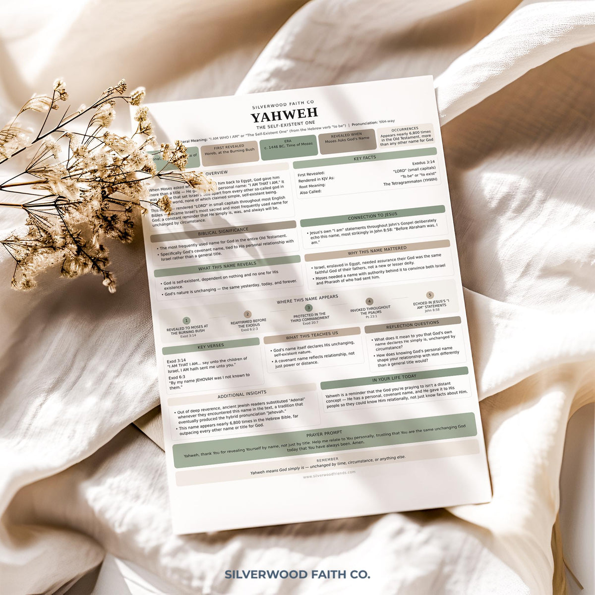 Yahweh meaning infographic printable art — organized spiritual learning chart with delicate botanicals and neutral aesthetic