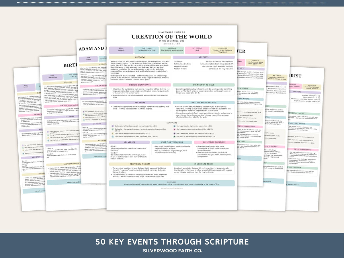 Scripture infographic wall decor featuring Genesis study content in gentle pastel shades and organized layout