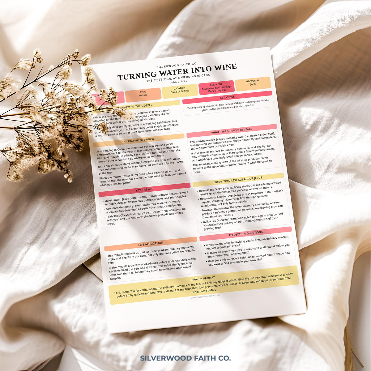 Christian worksheet poster with soft header blocks for guided scripture reflection on Jesus Power Study and devotional practice