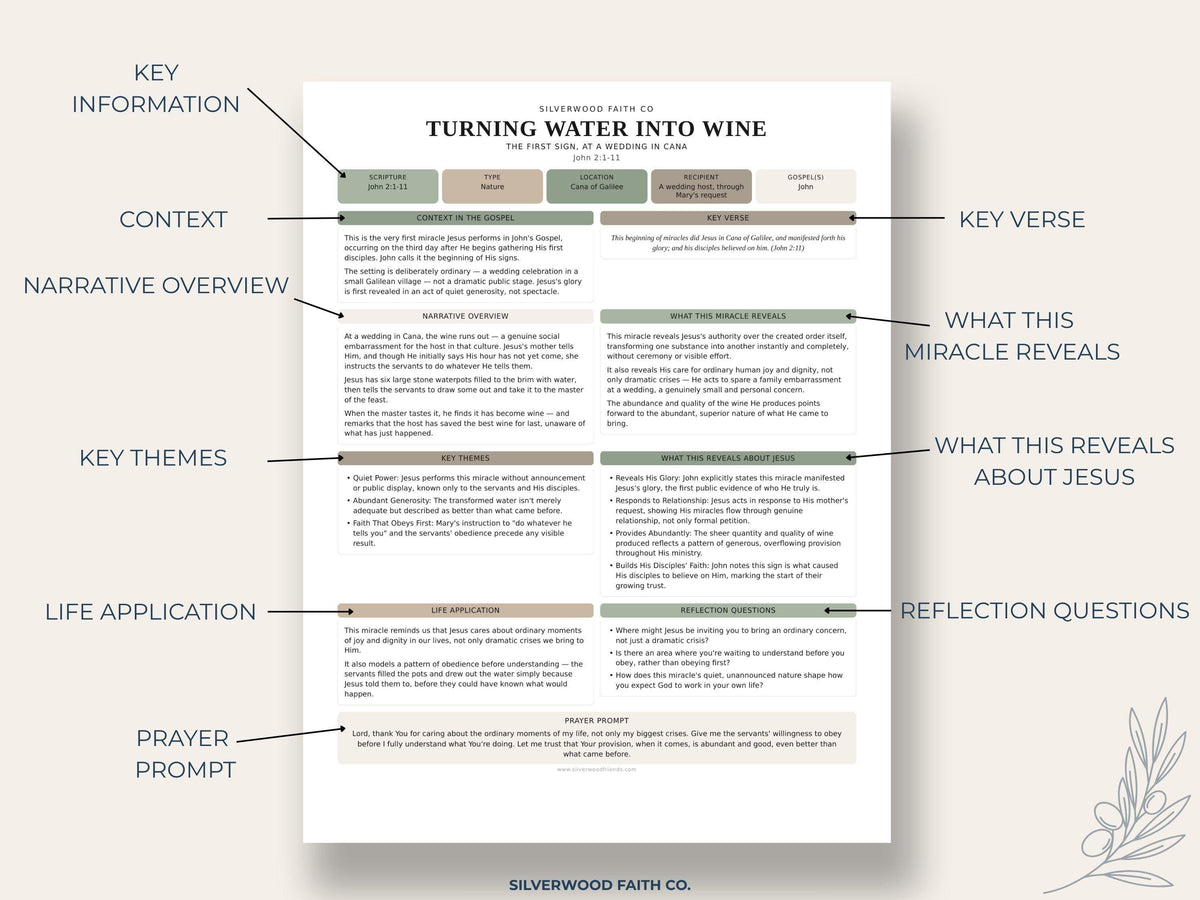 Turning Water Into Wine Bible study worksheet printable art for devotional spaces — sage green and cream faith-based design