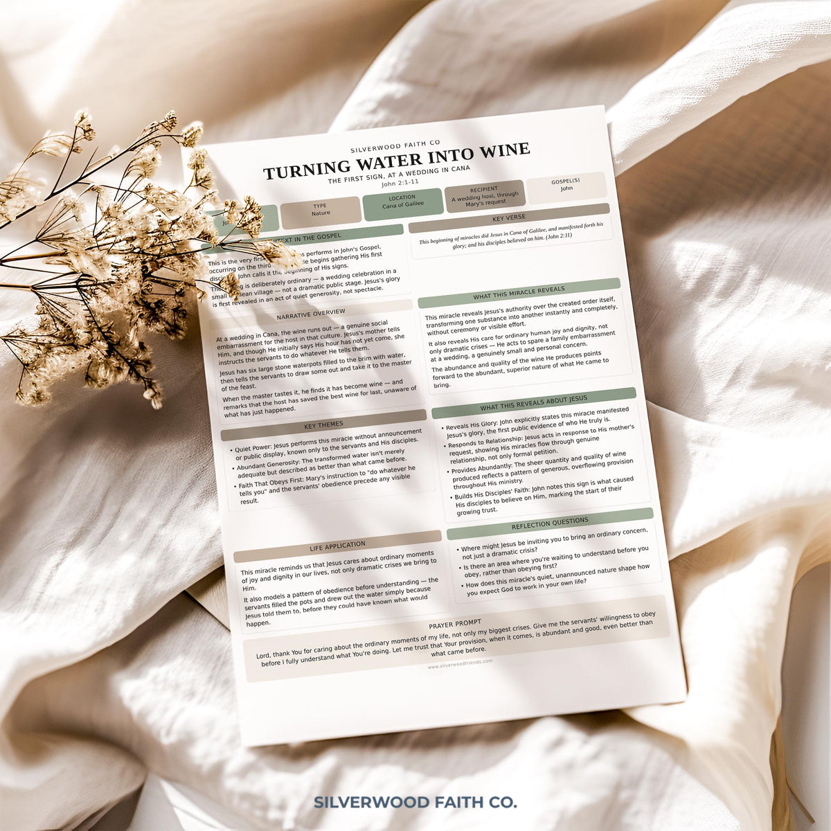 Miracle of Jesus printable wall decor with guided reflection prompts — clean typography and calming aesthetic for faith groups