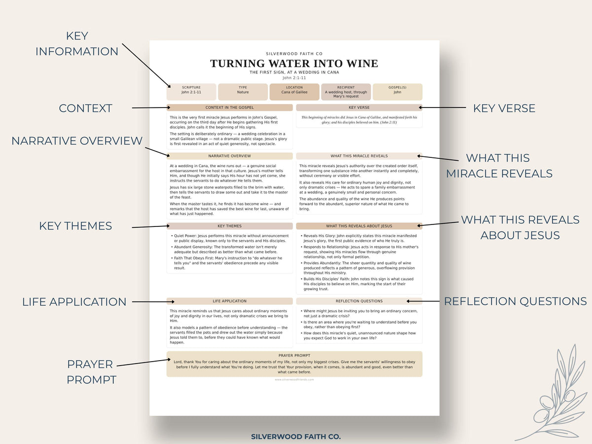 Worship worksheet picture print for spiritual practice — organized cream-toned Christianity guide with peaceful journaling layout
