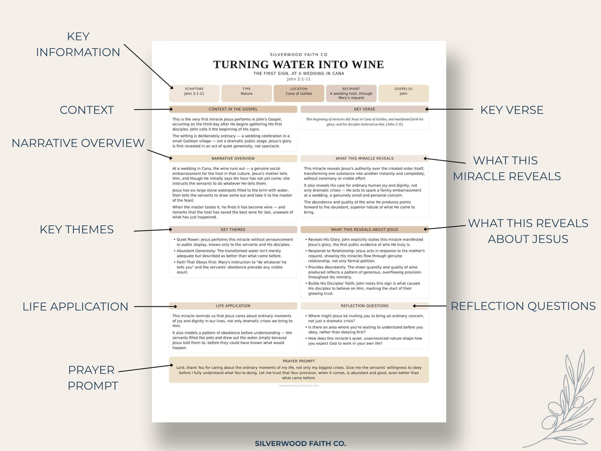 Worship worksheet picture print for spiritual practice — organized cream-toned Christianity guide with peaceful journaling layout