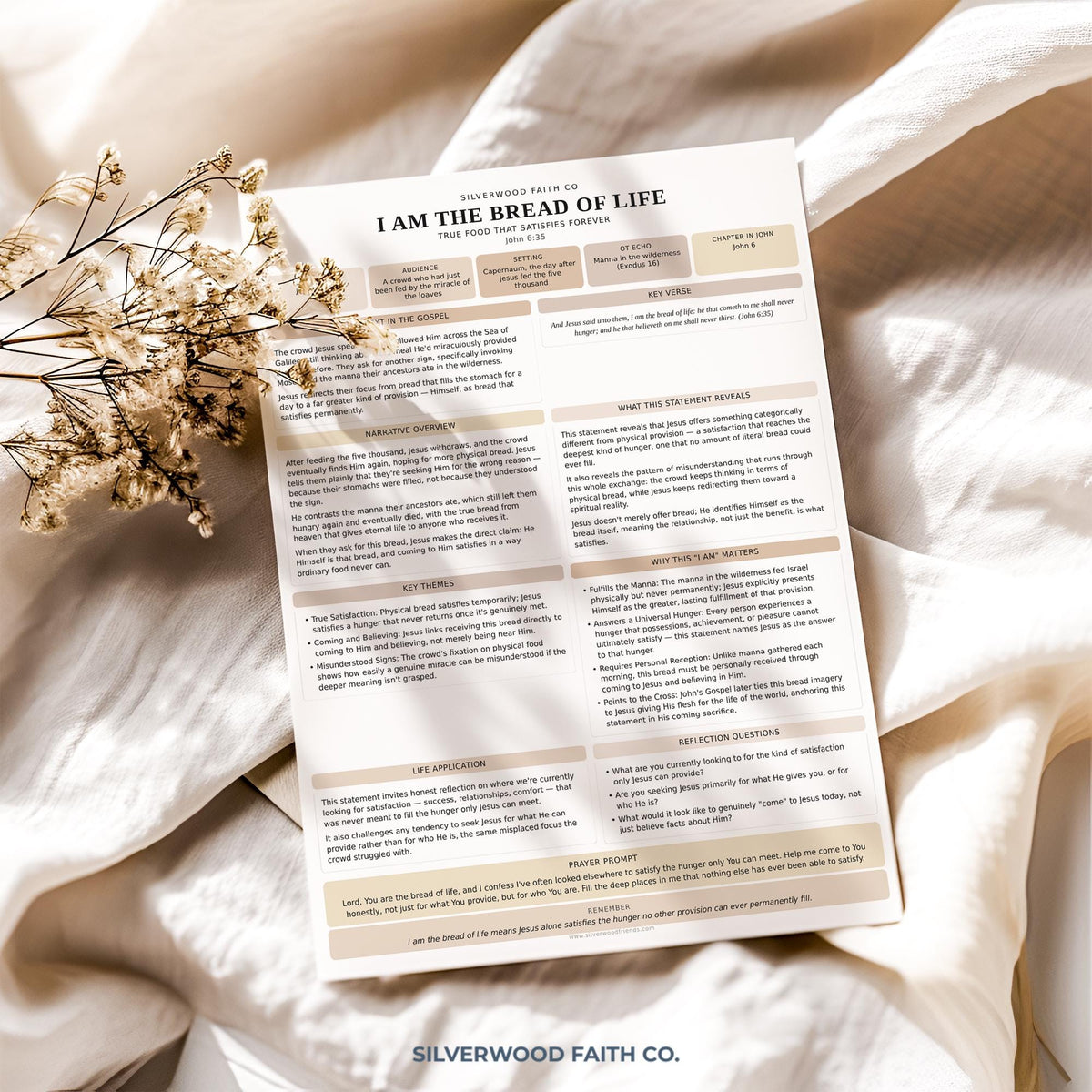 Faith-based wall art printable — "I Am the Bread of Life" Jesus identity study guide with clean layout and warm beige tones