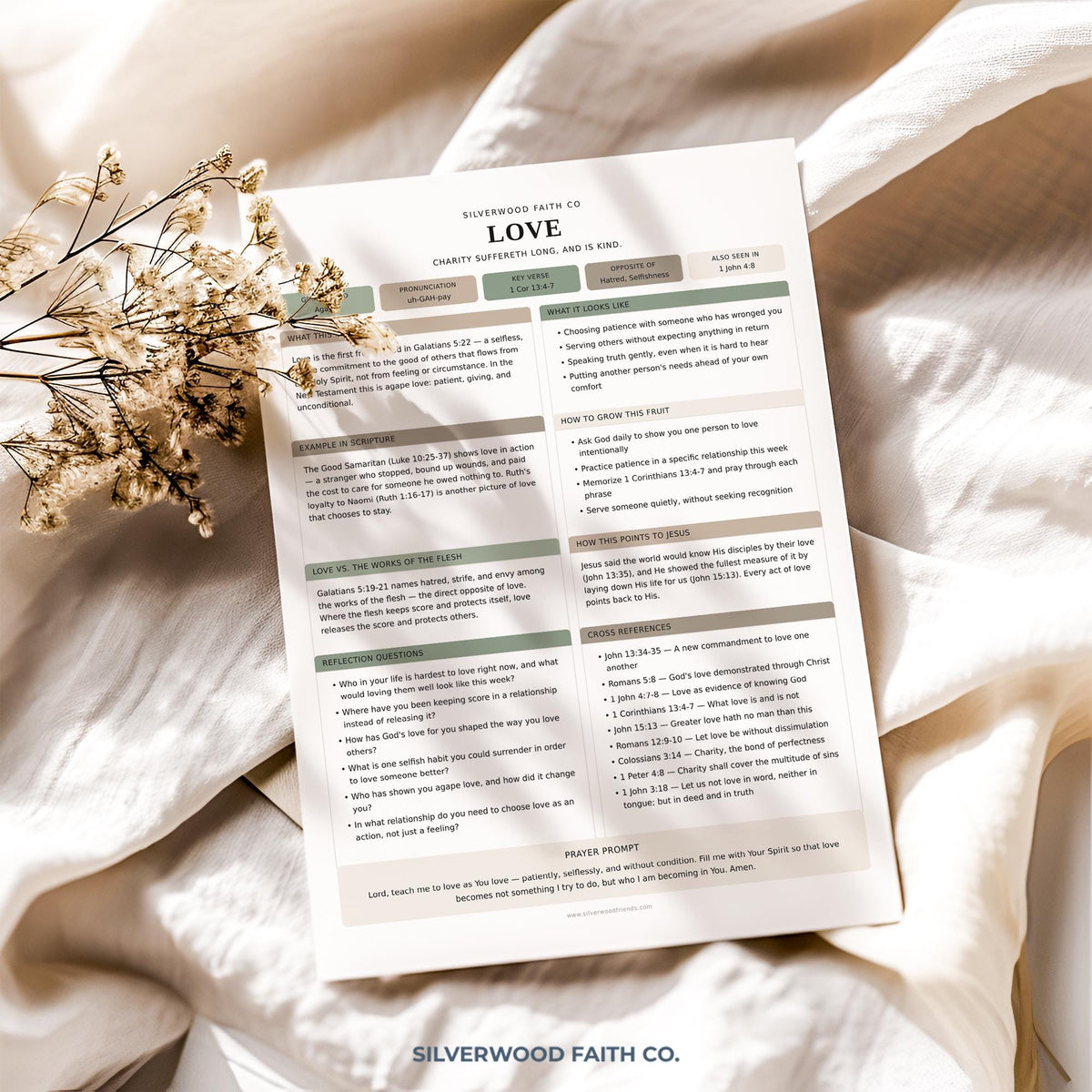 Love reflection prompt poster art for prayer space — printable scripture guide with organized sections and calming aesthetic