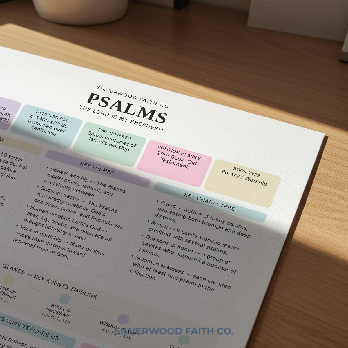 Bible Study Guide, Summaries for All 66 Books of the Bible, Bible Book Summaries, Printable PDF, PASTEL (Digital Download) 499