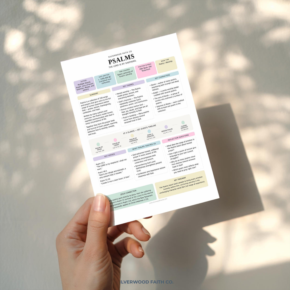 Bible Study Inserts: Tips Ins All 66 Books, Bible Study Guide, Bible Book Summaries, Printable PDF, PASTEL (Digital Download) 512