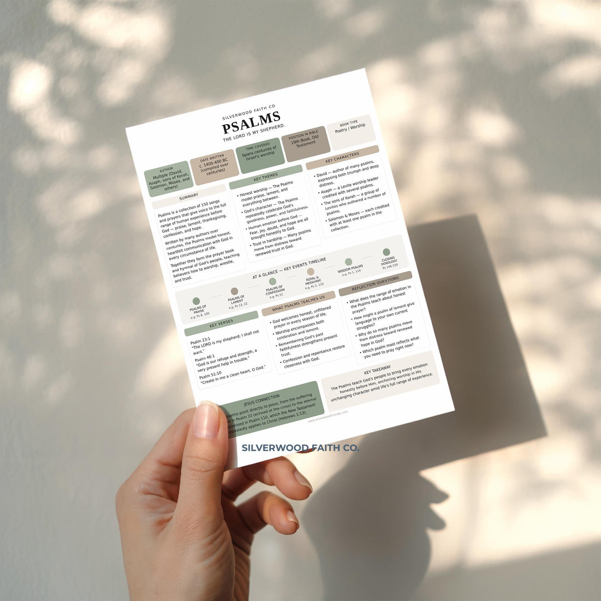 Bible Study Inserts: Tips Ins All 66 Books, Bible Study Guide, Bible Book Summaries, Printable PDF, SAGE BOTANICAL (Digital Download) 515