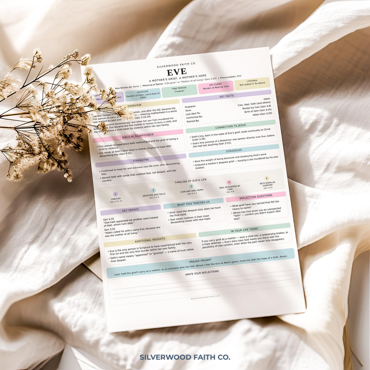 Faith-based Bible heroine printable poster — Eve character profile with calming cottagecore aesthetic and pastel hues