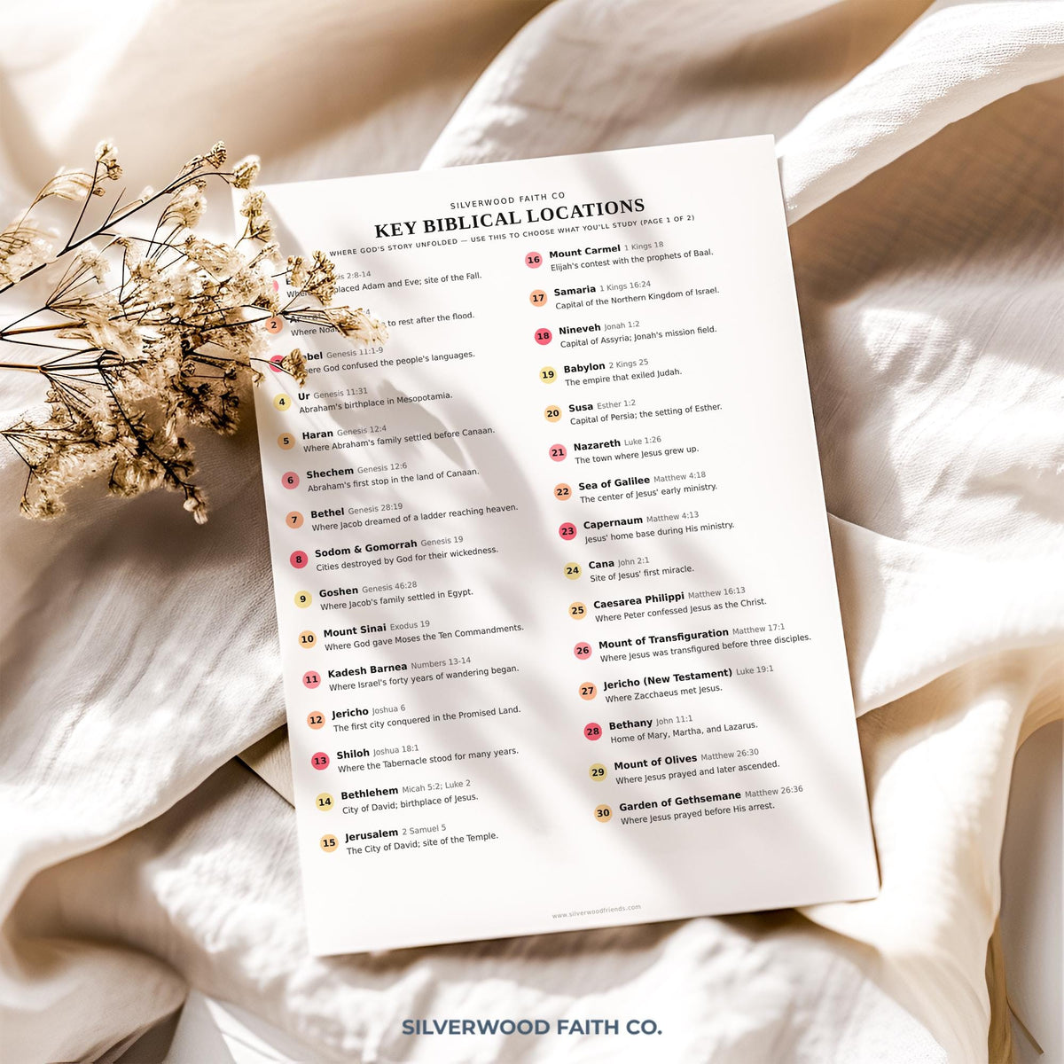 Key Biblical Locations reference chart printable art — organized scripture study guide with color-coded typography