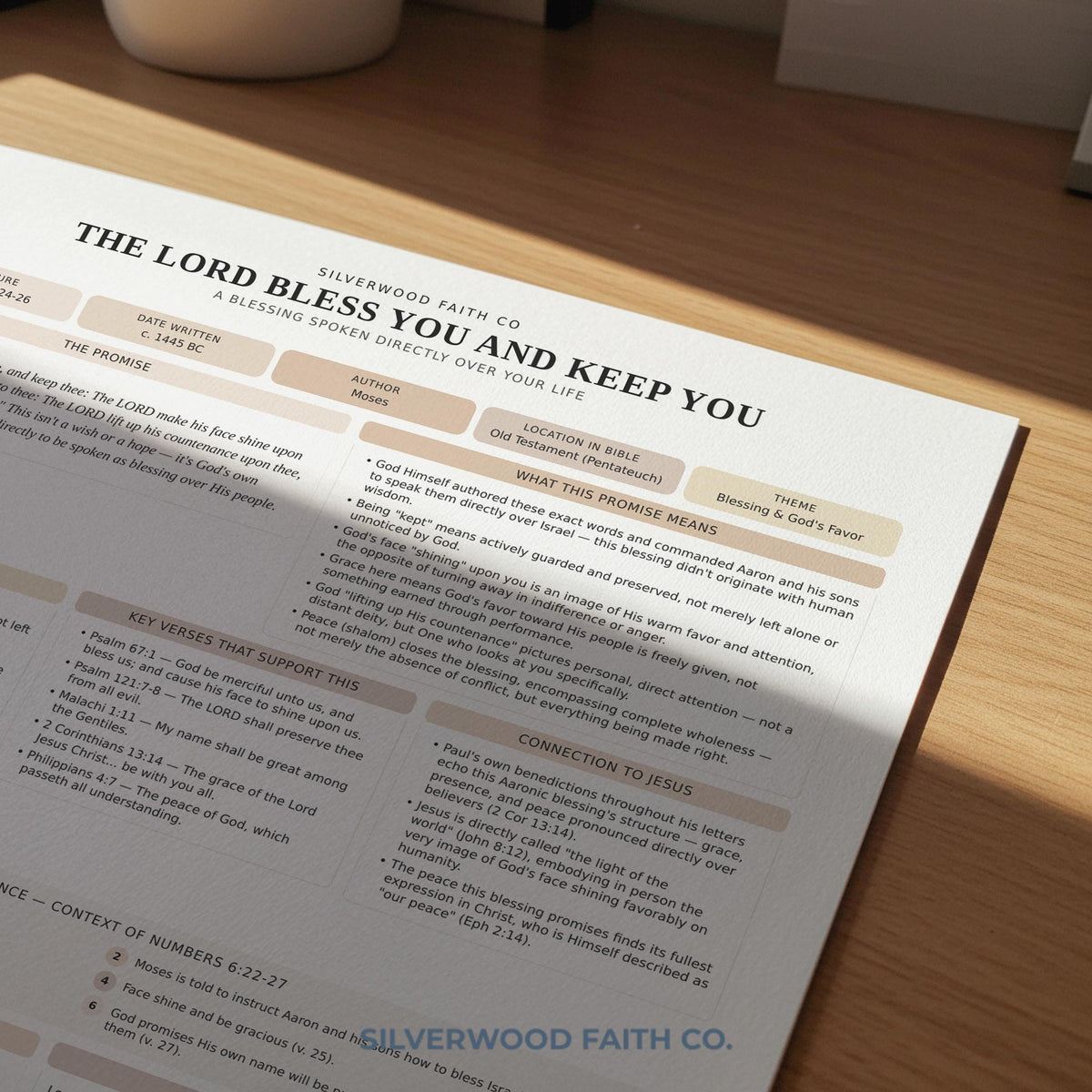 Devotional study page poster instant download — printable scripture art with peaceful design and guided Bible reflection sections