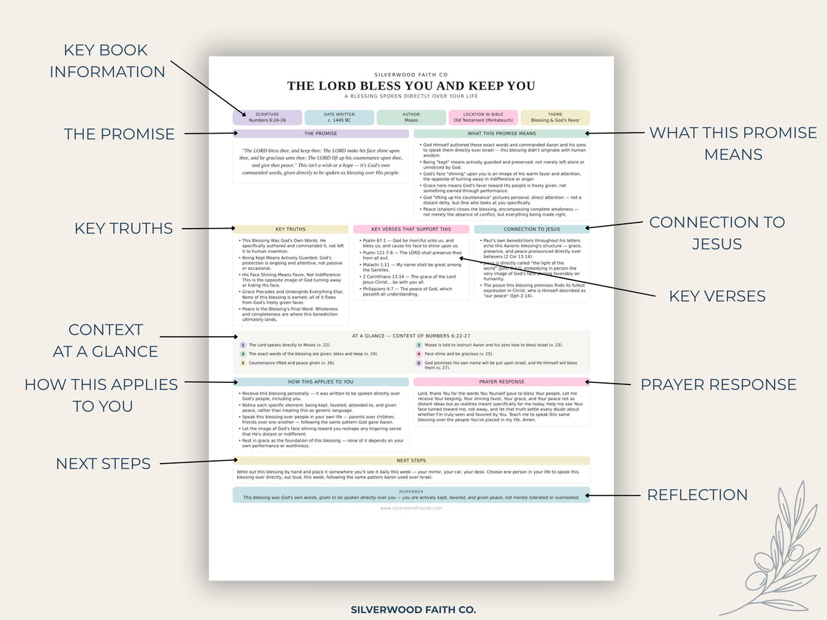 Bible Inserts Biblical Promises Summaries: 50 Promises that God Makes and Keeps, Gods Promises Bible Tip Ins, PASTEL (Digital Download) 525