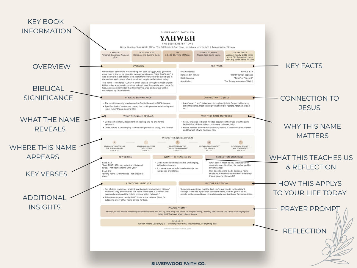 Bible study infographic poster for Sunday school — Yahweh divine name reference with structured layout and soft taupe tones