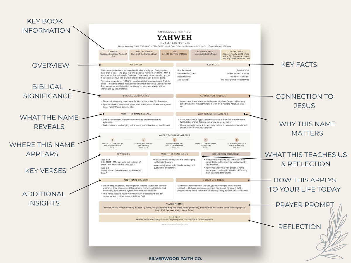 Bible study infographic poster for Sunday school — Yahweh divine name reference with structured layout and soft taupe tones
