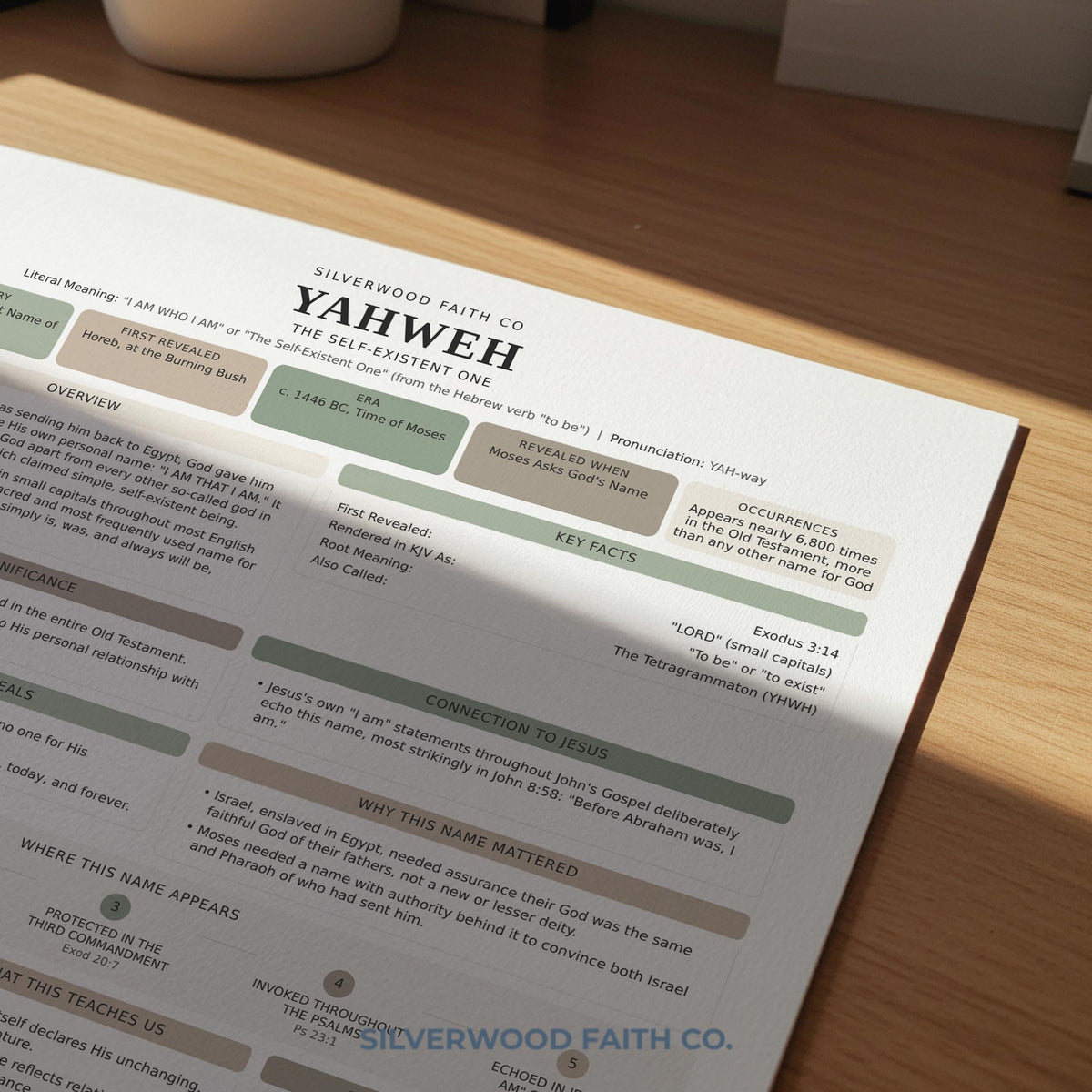 Names of Christ reference sheet wall decor — clean layout with reflection prompts and prayer guidance in calming tones