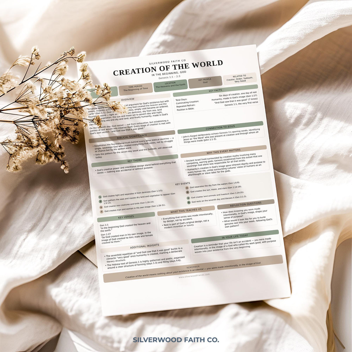 Scripture study reference poster for group discussion — clean Bible guide with muted earth tones and structured sections