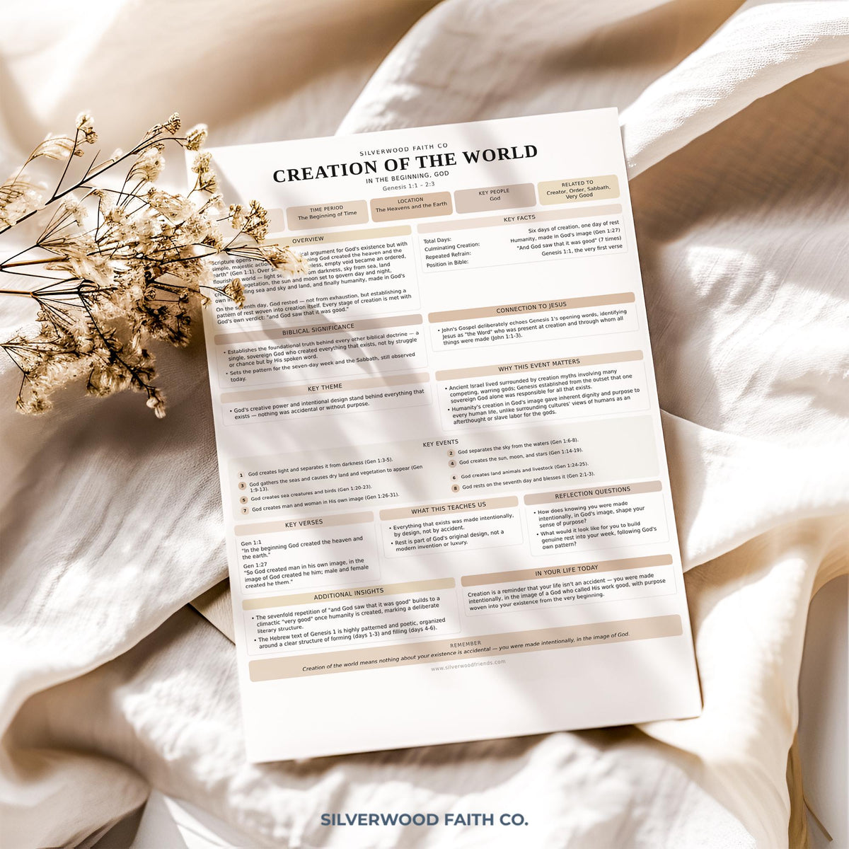Bible timeline chart digital art print for faith-based rooms — organized creation narrative with neutral aesthetic and journal-style organization