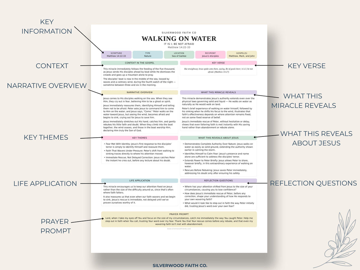 Scripture reflection poster for Christian homeschool — gentle cottagecore-inspired worksheet with color-coded devotional prompts