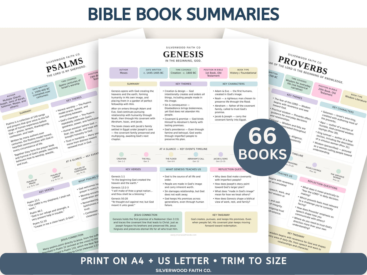 Complete Bible INSERT Study Guide Bundle, Loaded Bible Study Tip Ins, Bible Summaries, Bible Study Resources, Printable (Digital Download)