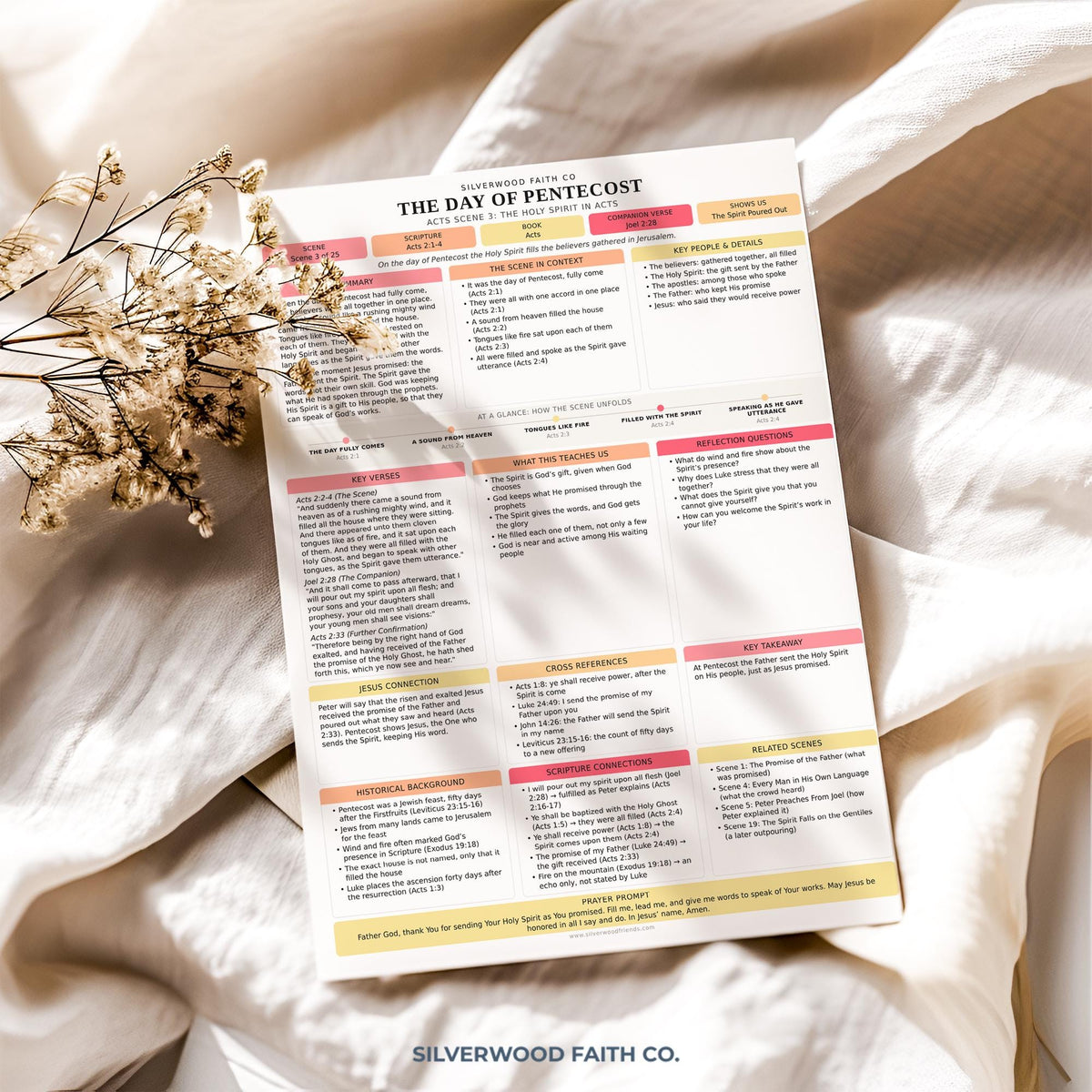 Holy Spirit Bible Study Inserts, Book of Acts Tips Ins, Pentecost Bible Study Guide, Early Church Bible Study Printable (Digital Download)