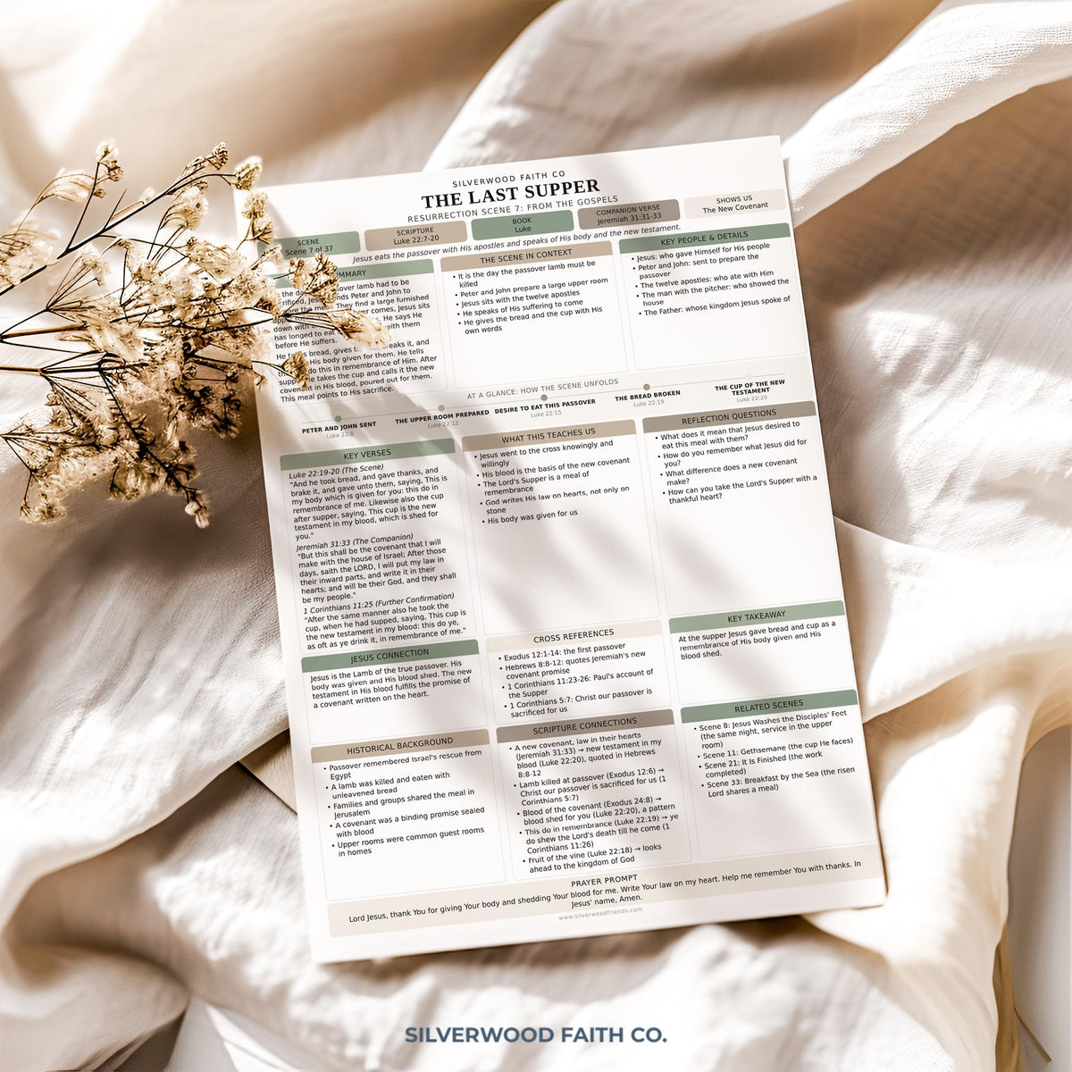 Easter Bible Study Guide, Resurrection Bible Study Inserts, Bible Miracles Tips Ins, Jesus Crucifixion Easter Devotional (Digital Download)