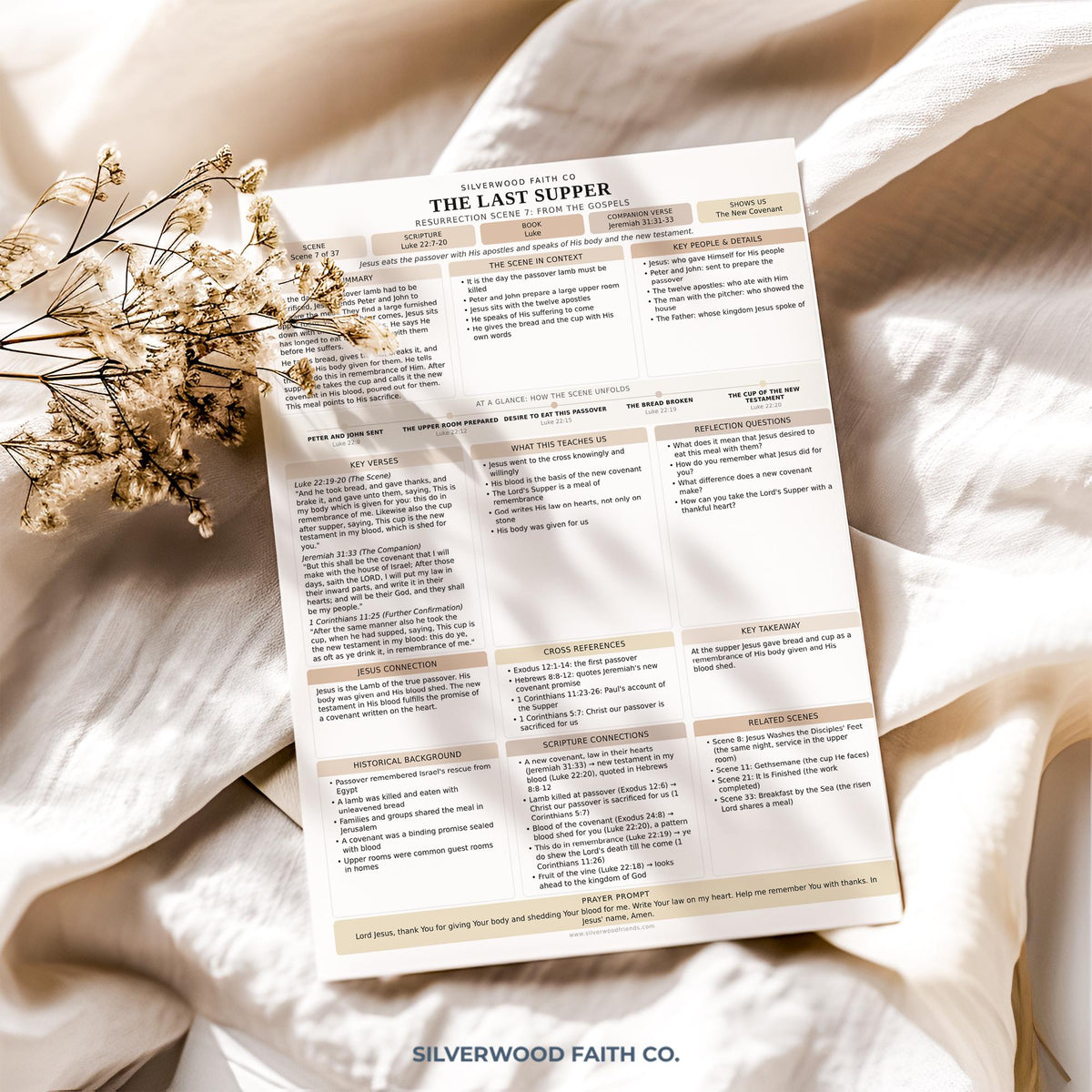 Easter Bible Study Guide, Resurrection Bible Study Inserts, Bible Miracles Tips Ins, Jesus Crucifixion Easter Devotional (Digital Download)