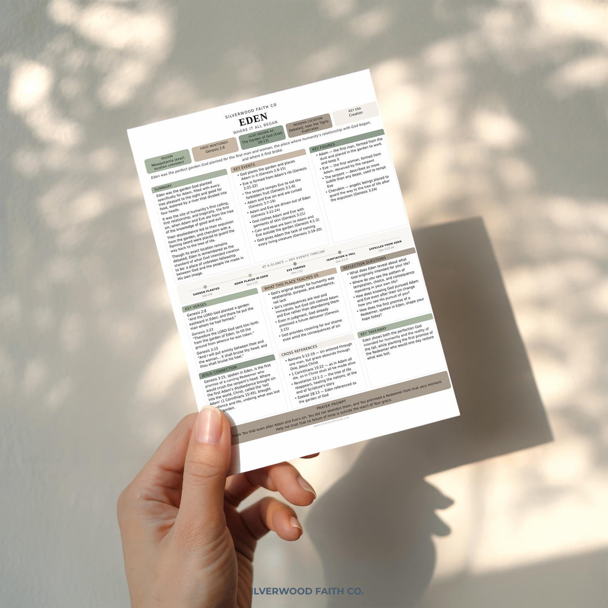 75 Biblical Locations Bible Study Inserts: Tips Ins, Bible Location Study Guide, Bible Summaries, Printable PDF, SAGE (Digital Download)