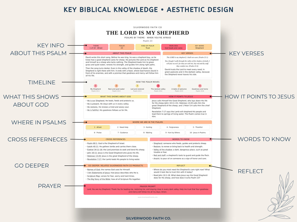 Psalms Study Guide Printable Bible Study Inserts, Psalms Bible Tips Ins, Bible Study Guide, Bible Book Summary, Printable (Digital Download)