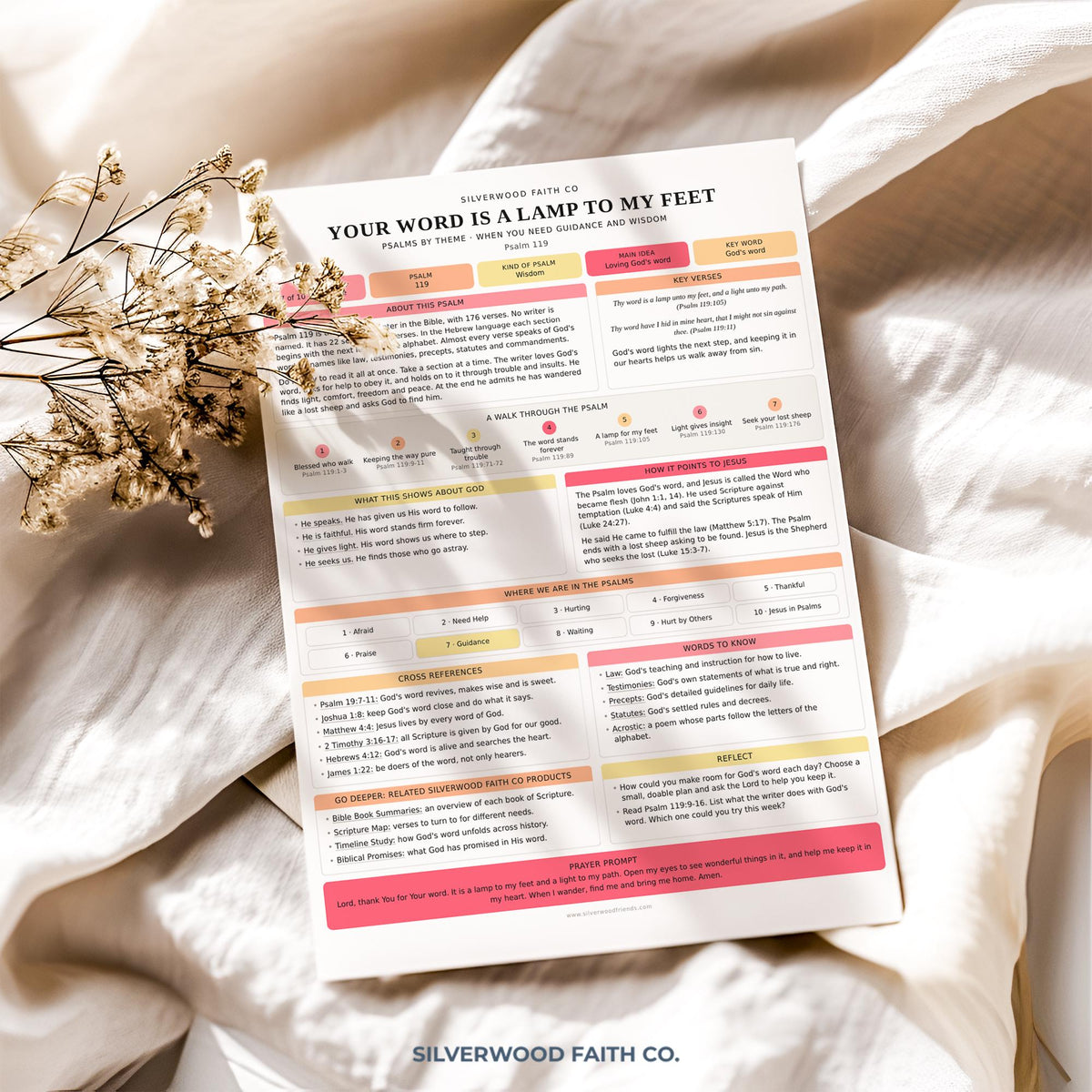 Psalms Study Guide Printable Bible Study Inserts, Psalms Bible Tips Ins, Bible Study Guide, Bible Book Summary, Printable (Digital Download)
