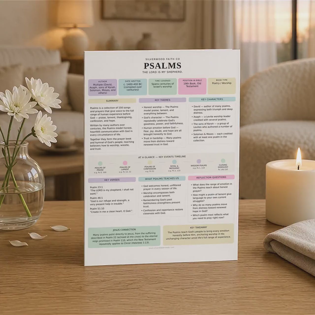 Bible Study Inserts: Tips Ins All 66 Books, Bible Study Guide, Bible Book Summaries, Printable PDF, PASTEL (Digital Download) 512