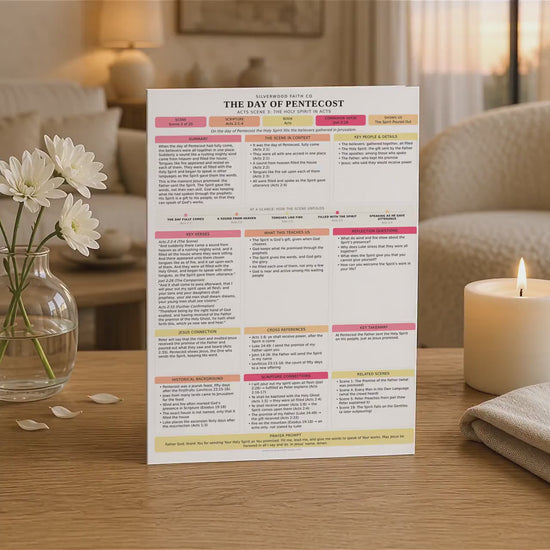 Holy Spirit Bible Study Inserts, Book of Acts Tips Ins, Pentecost Bible Study Guide, Early Church Bible Study Printable (Digital Download)